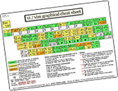 Vi/vim Cheat Sheet and Tutorial