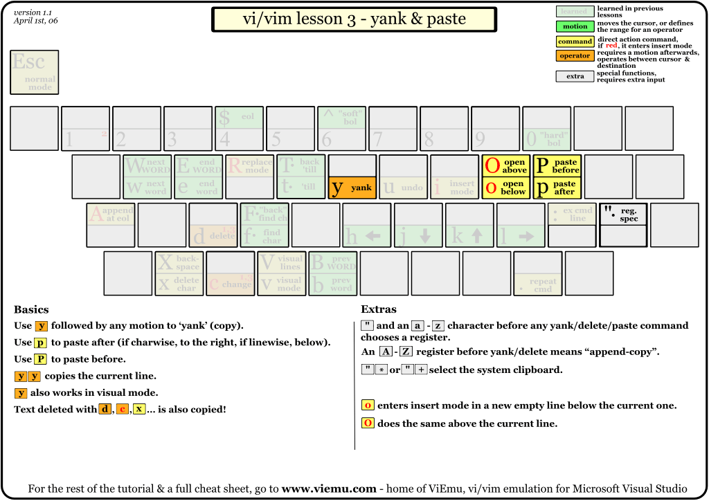 vi-vim-tutorial-3.gif (1024×724)