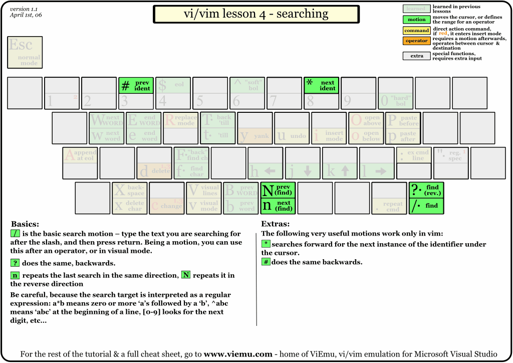 vi-vim-tutorial-4.gif (1024×724)