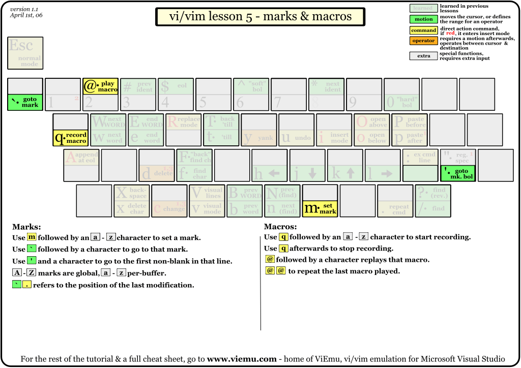 vi-vim-tutorial-5.gif (1024×724)