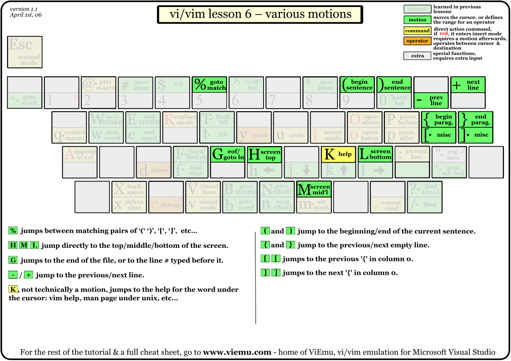 vi-vim-tutorial-6.gif (1024×724)